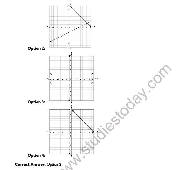 CBSE Class 10 Mathematics Pair of Linear Equation In Two Variables